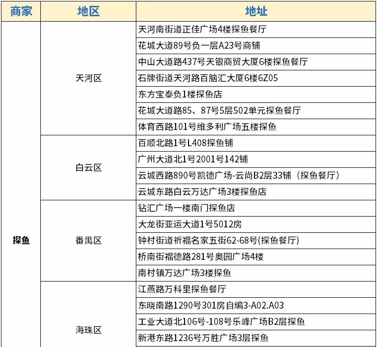 佳节团圆，刺柠吉x美团合作大放福利，特惠商家名单速戳