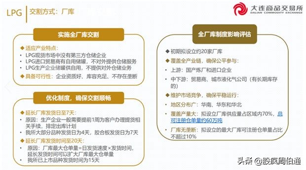 一文看懂期权与期货,lpg期货最新政策