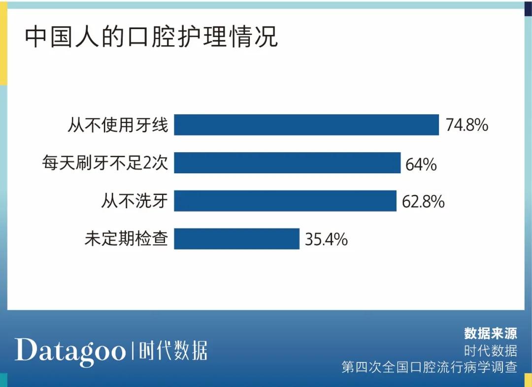 种2颗牙没了3万，中国人为什么没有“看牙自由”？