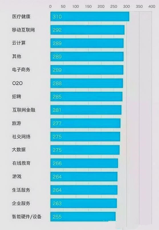 珠海it行业前景如何,中国it产业的前景如何