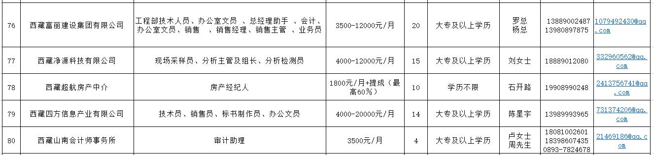 西藏农牧学院就业招聘会,西藏籍高校毕业生专场招聘