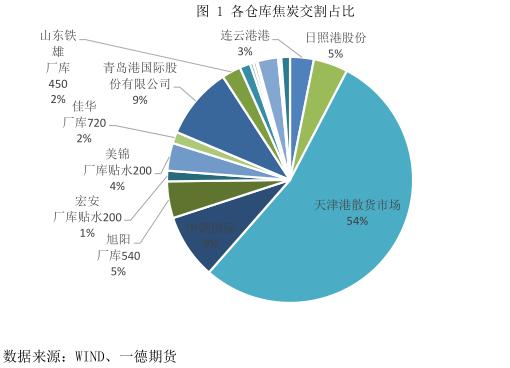焦炭期货1909最新行情,期货焦炭1901合约的交易策略