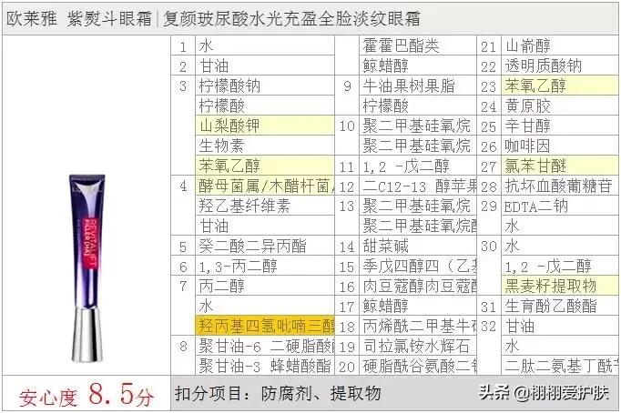 欧莱雅紫熨斗眼霜去法令纹吗,欧莱雅紫熨斗眼霜祛皱纹效果怎样