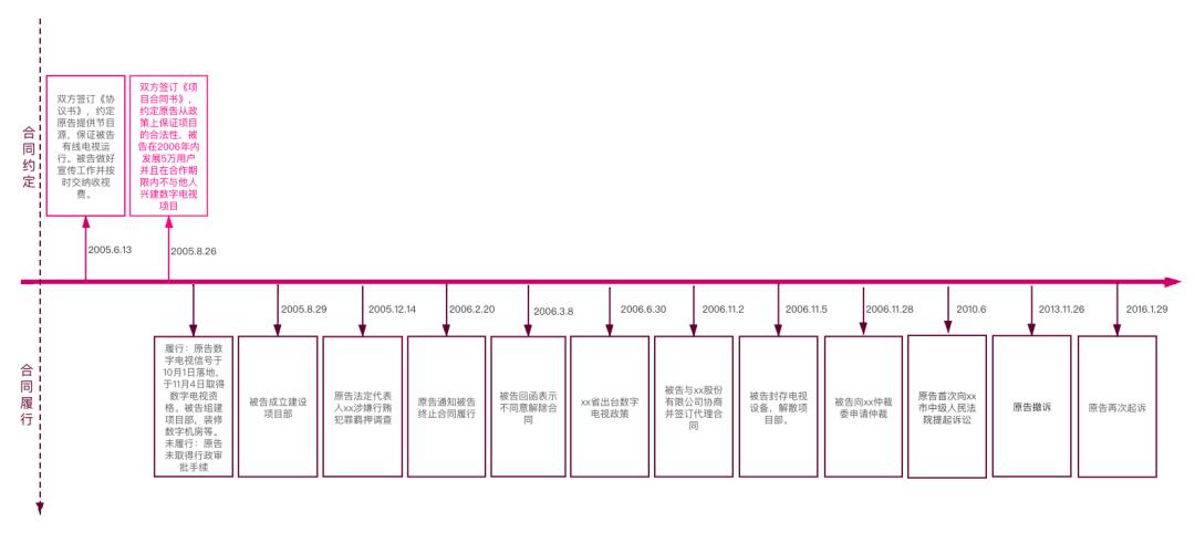 年轻律师如何克服职业焦虑,律师职场必背26条