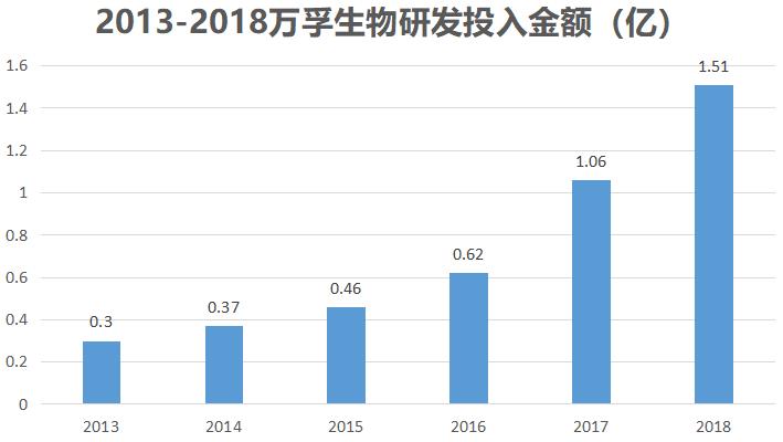 万孚生物简介,万孚生物传感器