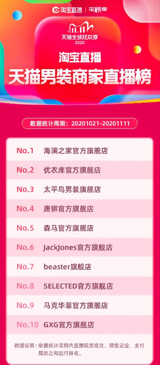 海澜之家百万粉丝,男装品牌店铺推荐前十名海澜之家