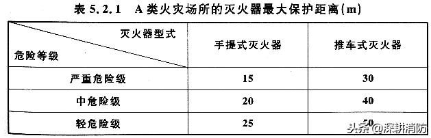 灭火器的培训和讲解灭火器分类,灭火器的配置标准及计算方法