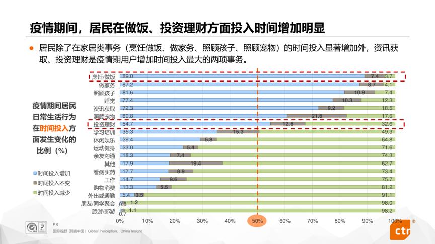 疫情消费者行为心理,疫情期间消费者心态