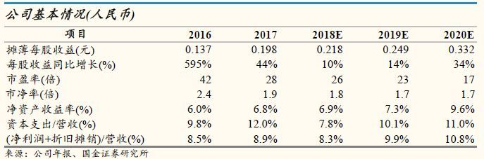 太极实业对比深科技,太极实业存储芯片最新消息