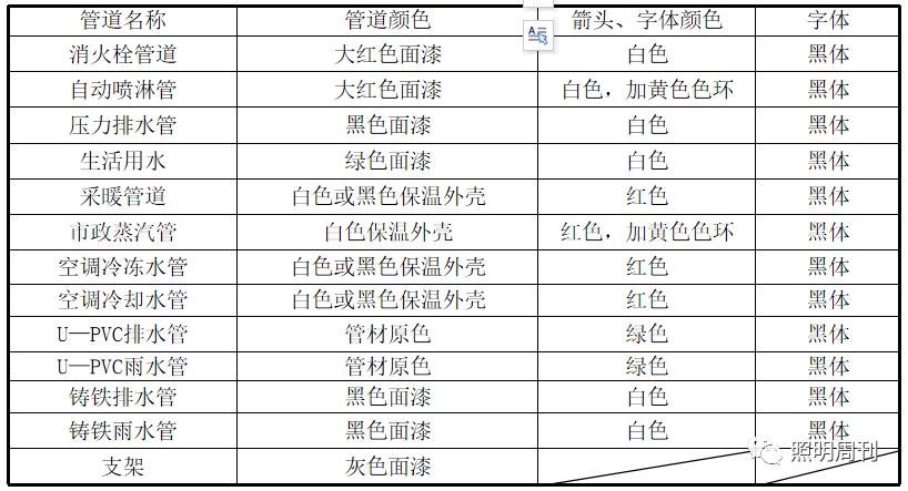 机电安装占整个工程的比例,机电设备安装工程包括哪些