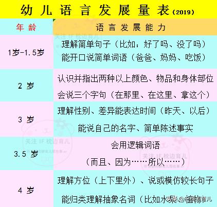宝宝语迟推拿,怎么让宝宝学说话晚