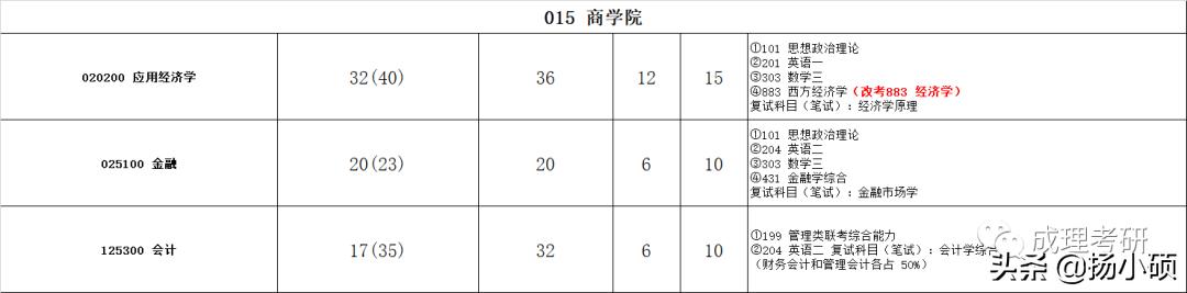 成都理工研究生招生简章2024,2021年成都理工大学