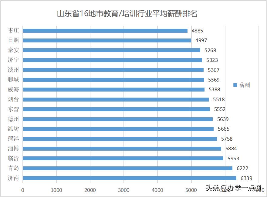 山东教育培训机构有多少家,山东教育培训机构名单