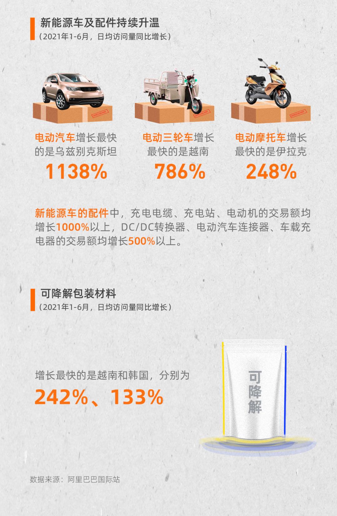 阿里巴巴国际站查看产品的成交额,阿里国际站交易额展示多久的