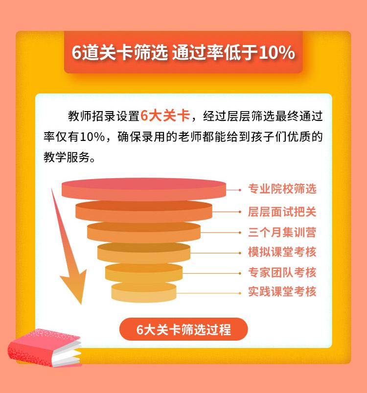 乐艺画室师资力量,乐艺教育2020