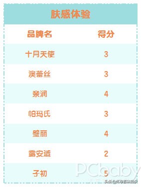 孕期提亮肤色改善暗沉护肤品,适合孕妇用的气垫bb霜