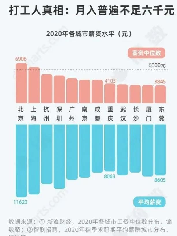 武汉中位工资3984元？你信吗？反正我不信