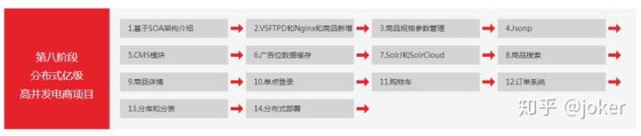 初学者java入门教程免费,2020java教程零基础入门