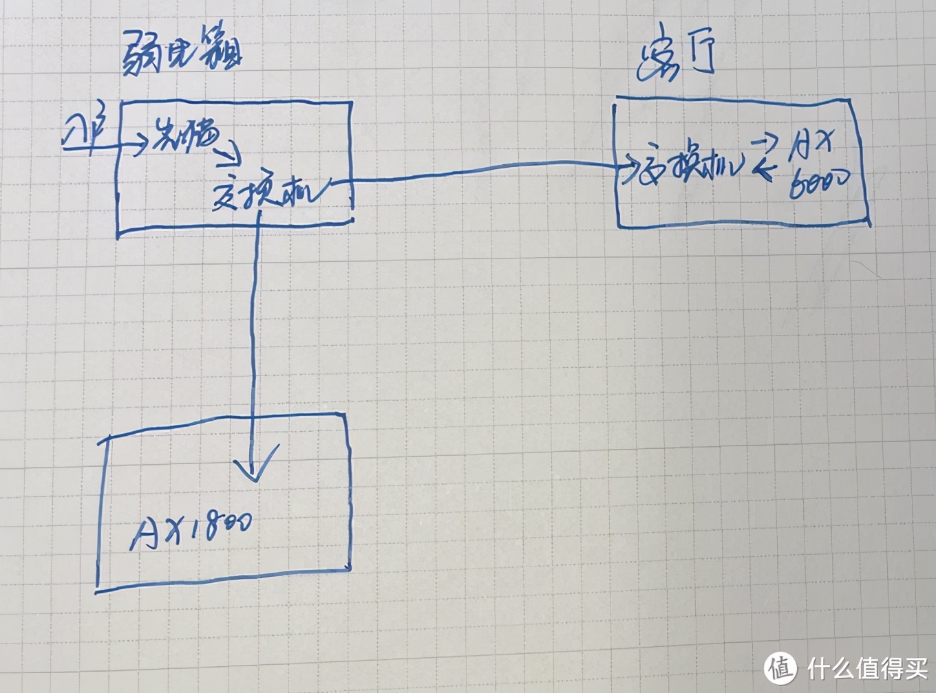 继第一次组网失败后再入mesh坑，初学者的mesh组网“辛酸史”