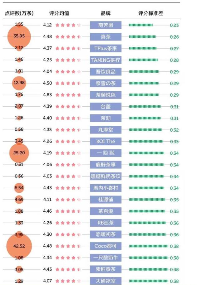 茶颜悦色武汉排队,武汉第一家茶颜悦色开业场面火爆