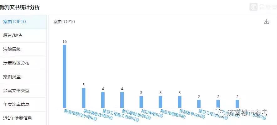 济南哪个楼盘房价最高,济南房价下跌最惨的楼盘