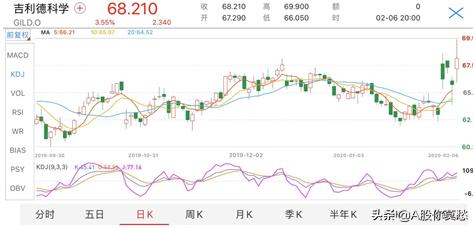 瑞德西韦是“救命药”?别急!恐怕没那么容易