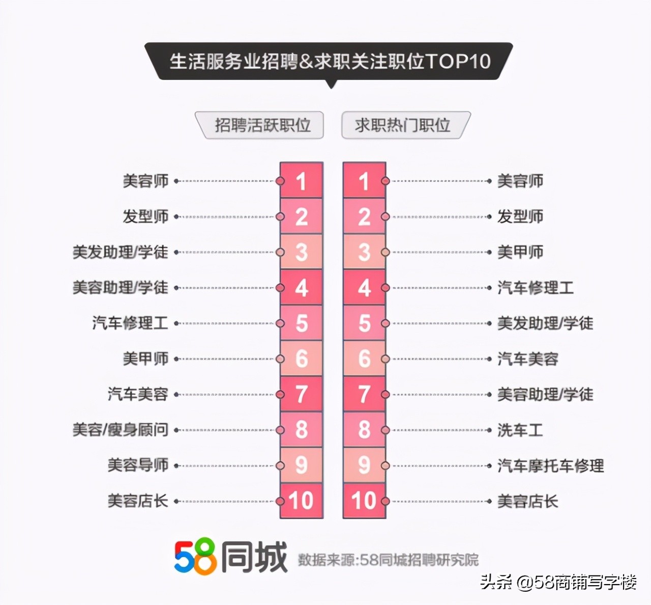 中国10大美甲店排名前十,适合零成本的美甲店