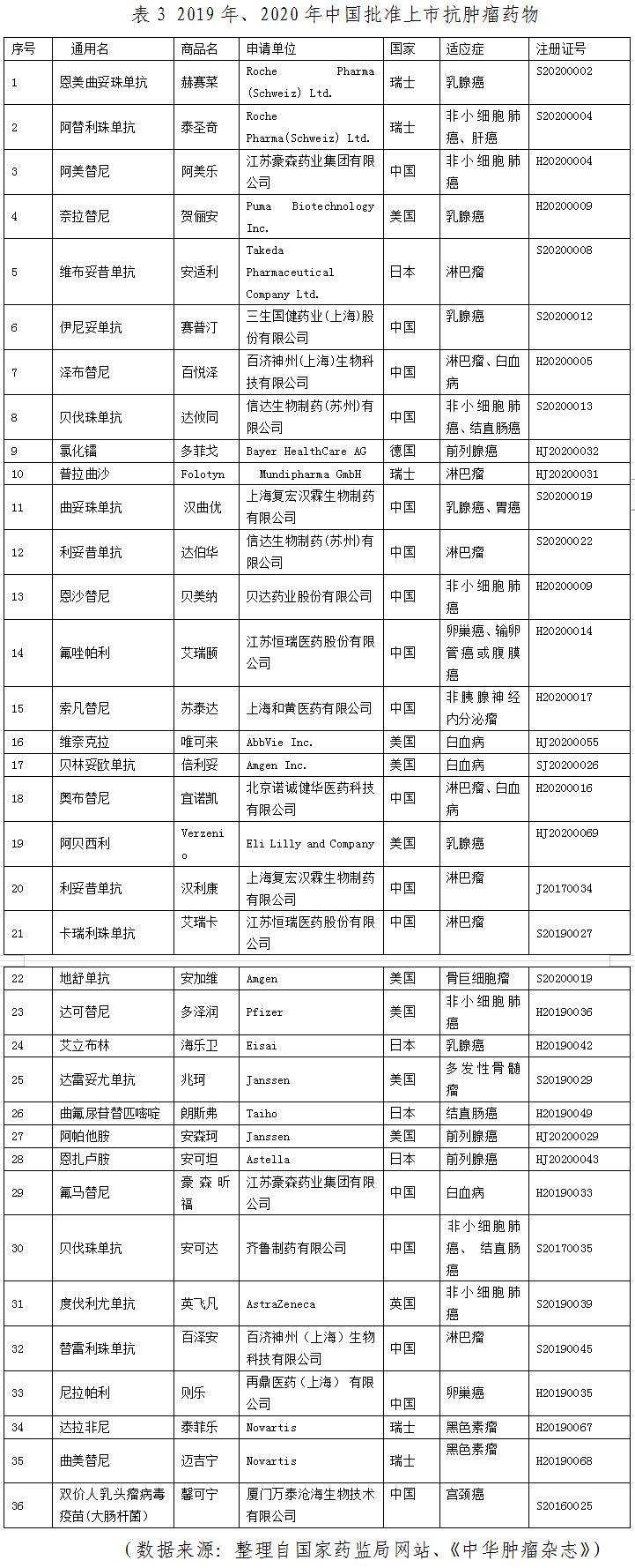肿瘤预防新闻,全国肿瘤防治宣传周新闻中央4台