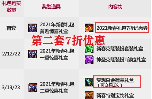 dnf2023春节套回血10000点券,dnf春节套回血12增幅券怎么处理