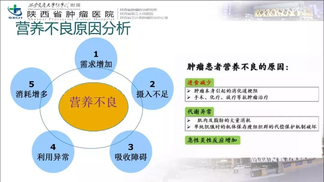 肿瘤营养治疗案例分享,肿瘤营养治疗最新进展