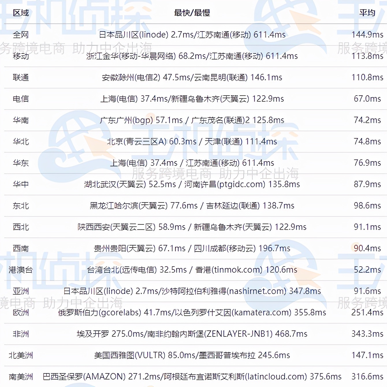 日本服务器怎么样？RAKsmart日本服务器E5-2630L测评