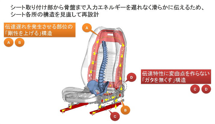 创驰蓝天就是转子发动机吗,马自达创驰蓝天是什么技术
