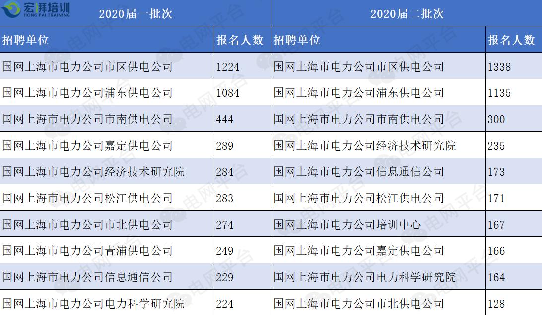 国家电网下属企业待遇,国家电网电力公司员工收入