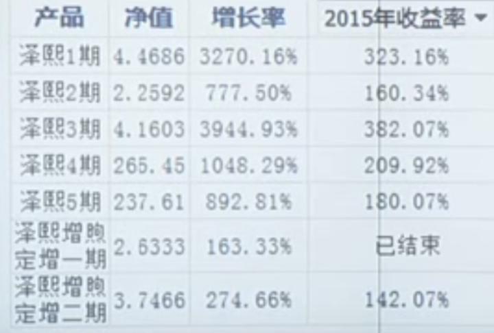 中国股神的悲惨人生,中国股神的悲壮的人生