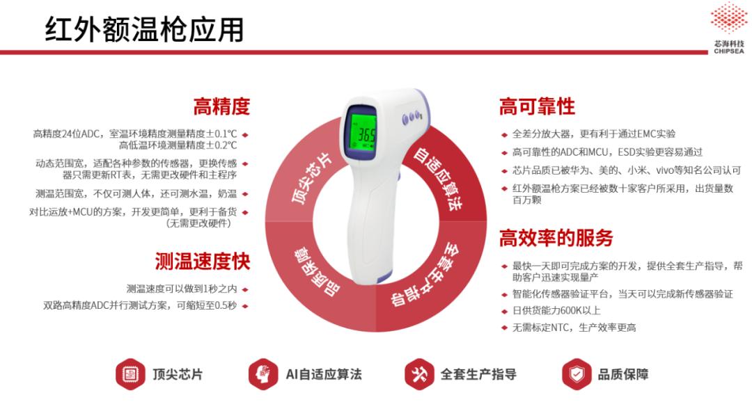 芯海产品经理王伟：芯海总的主题是信号链自由