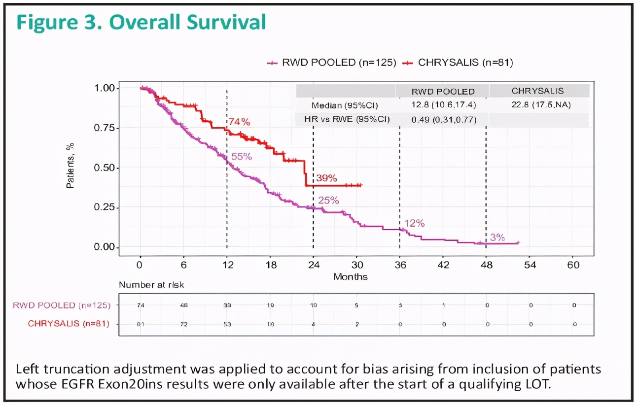 武田、迪哲、再鼎、杨森「同台竞技」，EGFRexon20*制剂抑**哪家强