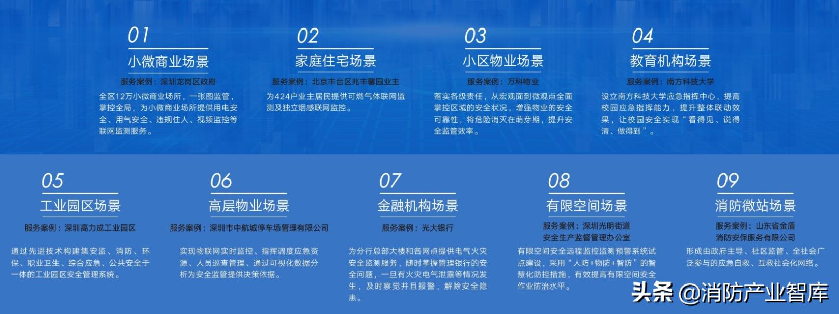 市场洞察和行业洞察报告,智慧消防市场前景