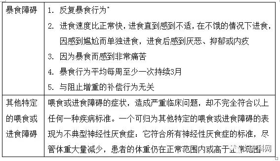 指南速递|青少年和年轻女性进食障碍妇产科管理（No.740）,上