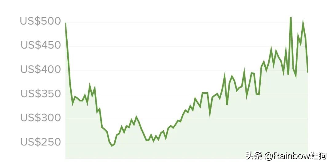 StussyxNike成富婆快乐鞋，女孩子们当心成为下一波鞋圈韭菜