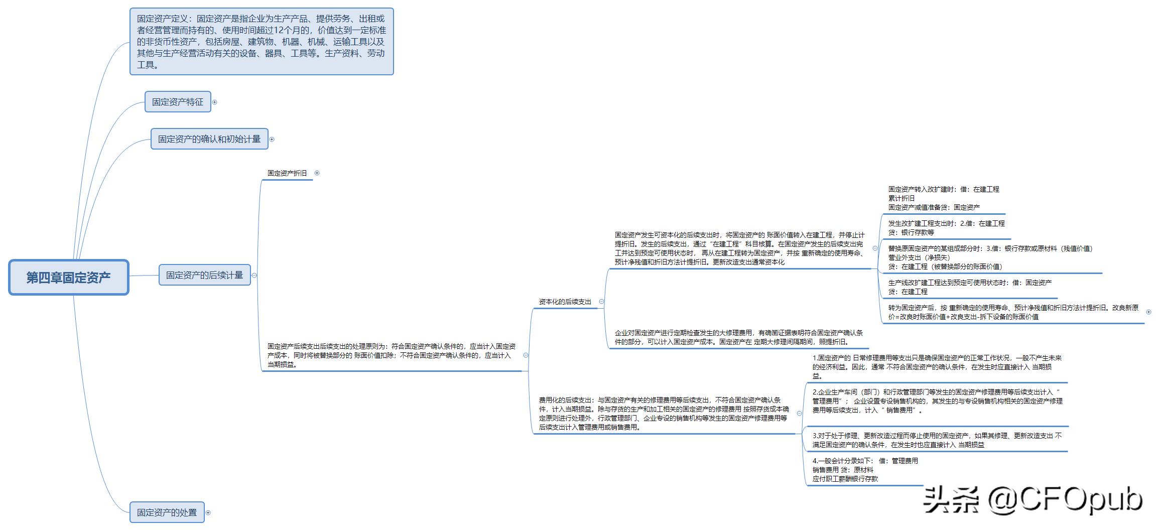 固定资产后续支出的思路,固定资产的后续支出是什么意思