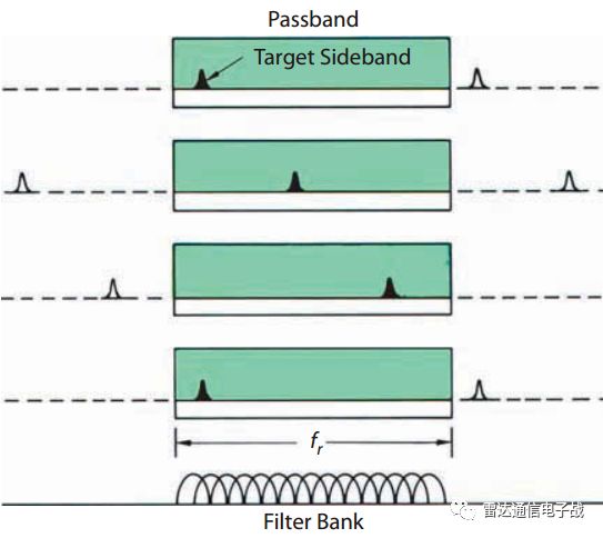多普勒滤波器组工作原理,多普勒滤波器函数