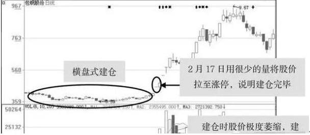几种最实用的识别主力操盘手法,操盘手怎么入行
