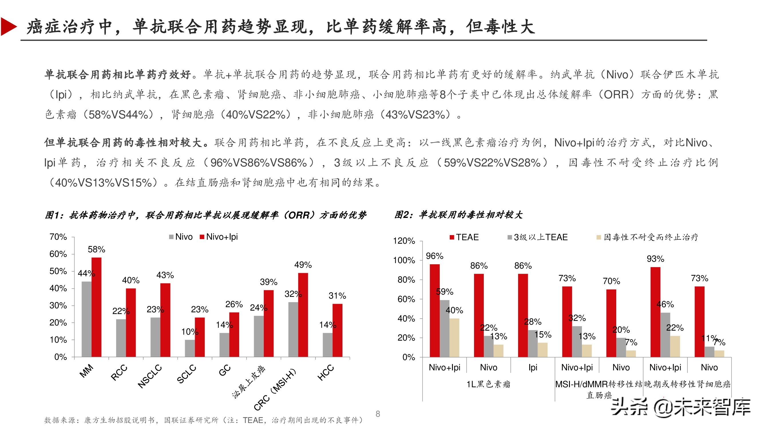 双特异性抗体行业深度研究报告,双抗临床进展