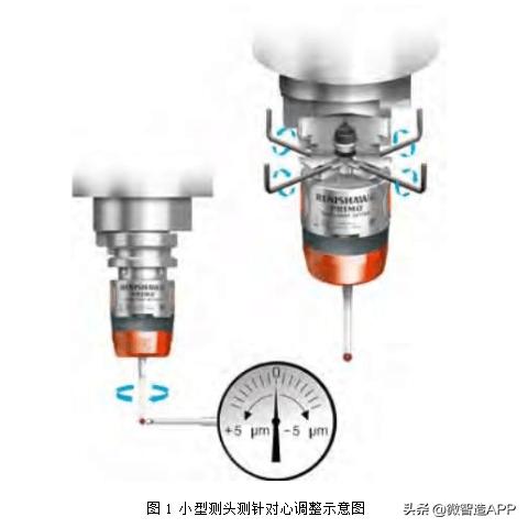 雷尼绍测头标定程序,雷尼绍测头参数设置