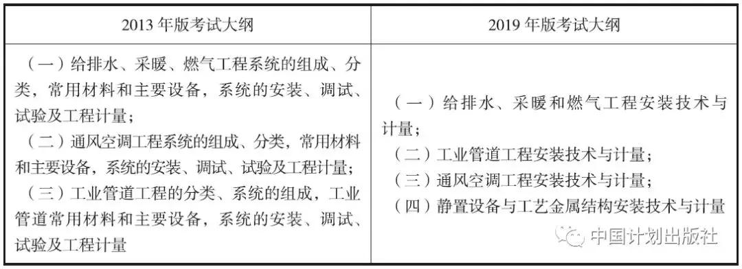 一级造价师教材土建有多少页,一级造价师教材书2024正版