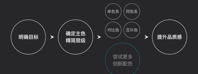 ui网页设计教学视频,如何做好ui设计