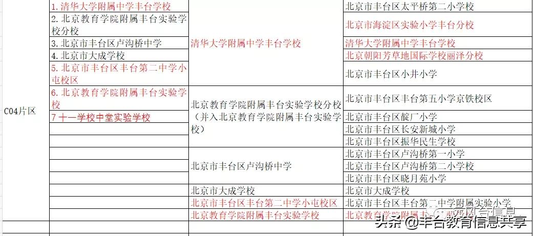 2021版丰台小升初七大学区简析，哪些学校升学机会更好？