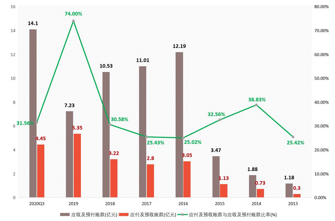 上市公司分析之汇顶科技:半导体巨头、芯片产品供应商,不香了吗