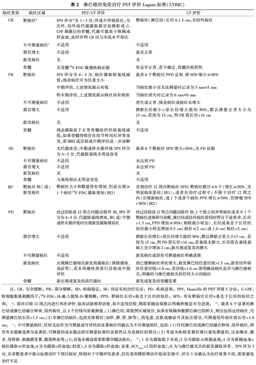 免疫治疗出现不良反应怎么办,免疫治疗不良反应多久表现出来