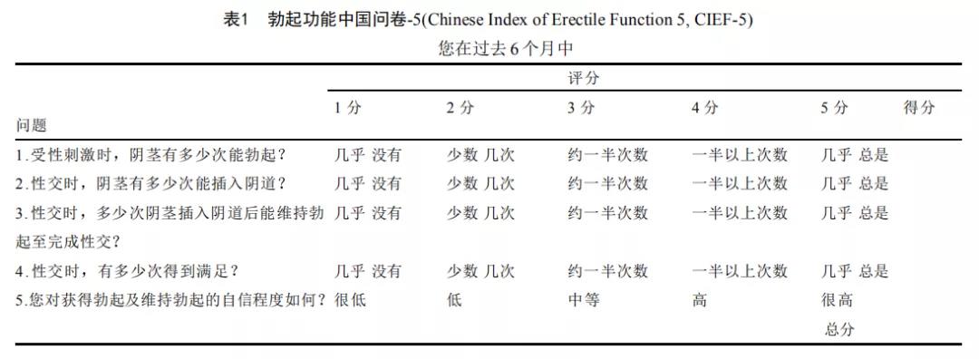 男人四十二生理功能有问题怎么调,男人过四十注意事项